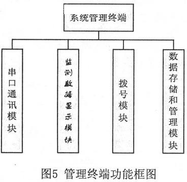 其功能框图