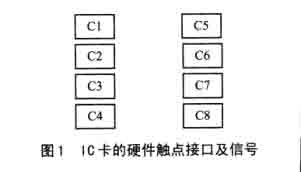嵌入式Linux下IC卡接口设计与驱动开发如图
