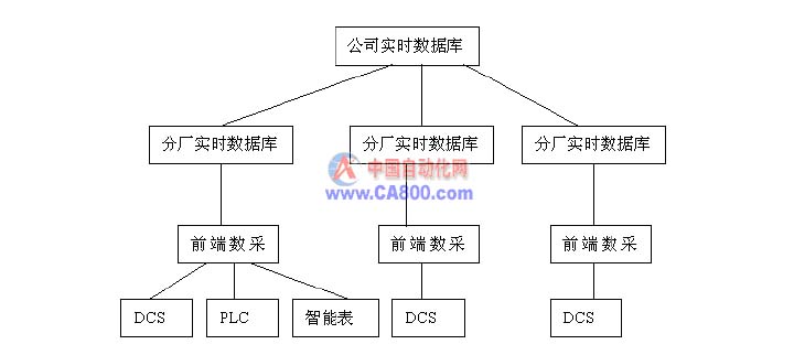 如图1