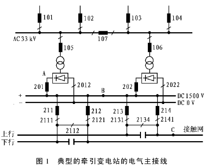 地铁供电变电站自动化系统的功能如图