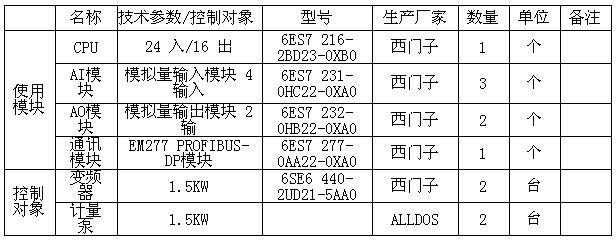 西门子 S7-200 PLC 在水厂净水剂投加系统中的应用如图