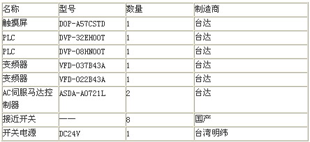 基于台达技术平台的电控系统硬件配置 