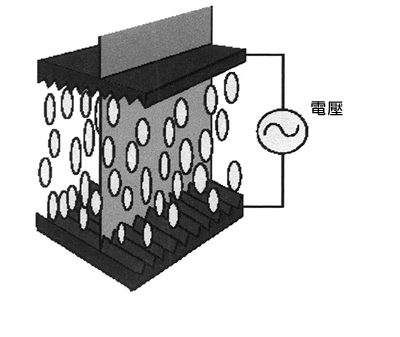 LCD显示屏出现闪烁的原因与解决如图