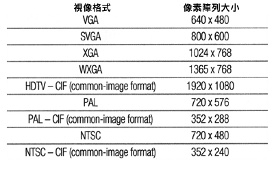 LCD显示屏出现闪烁的原因与解决如图