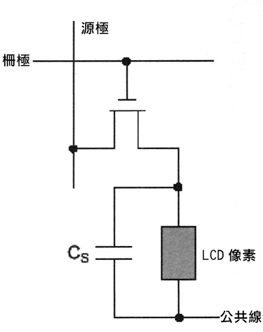 LCD显示屏出现闪烁的原因与解决如图