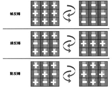 LCD显示屏出现闪烁的原因与解决如图