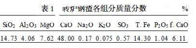 　转炉钢渣各组分质量分