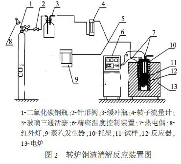 转炉钢渣消解反应装置图