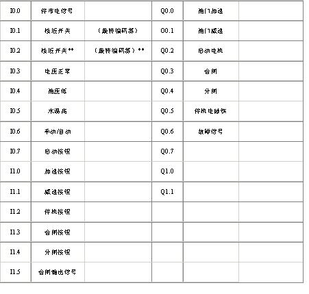 如图1