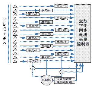 系统结构图