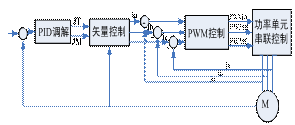 控制原理