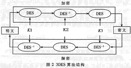基于FPGA的相检宽带测频系统的设计如图