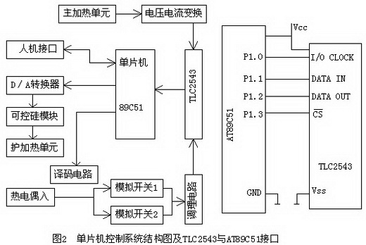 单片机测控技术在平板导热系数仪研制中的应用如图