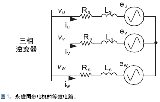 永磁同步电机的等效电路