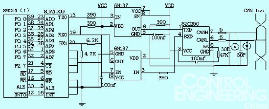 一种CAN总线—PROFIBUS-DP总线网关的实现方法 