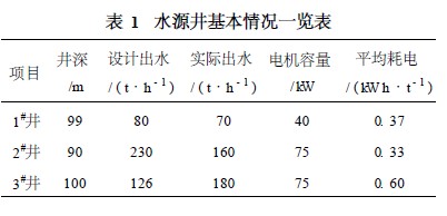 水源井