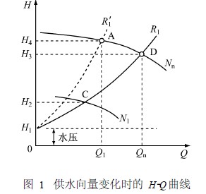 水源井