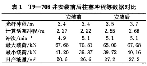 柱塞冲程等数据对比