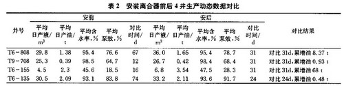 各井报表数据对比参见表2