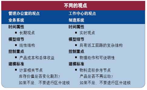 业务系统和制造系统的观点不同