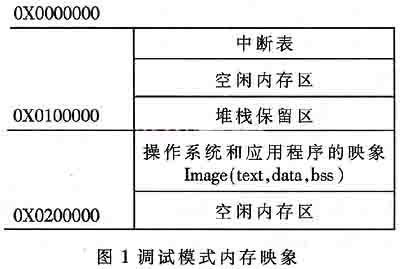 嵌入式系统引导技术研究如图