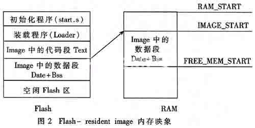 嵌入式系统引导技术研究如图