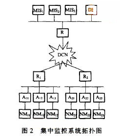 以某地铁线为例的集中监控系统拓扑图