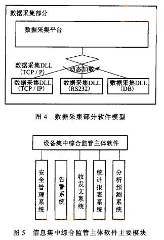 图4中简单列举了数据采集DLL采集数据的三种方法:TCP/IP, RS232及直接读取相关数据库DB。这些差异性将在统一的数据接口处消失。