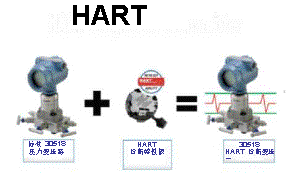 3051S HART 压力变送器的结构