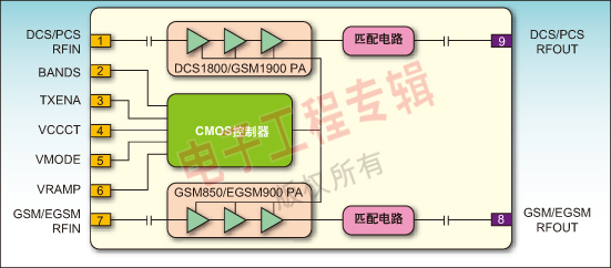 图1、RDA6216的功能模块图 如图1