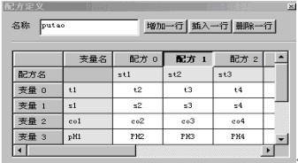 力控组态软件在现代农业上的应用如图