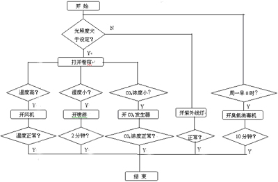 如图2