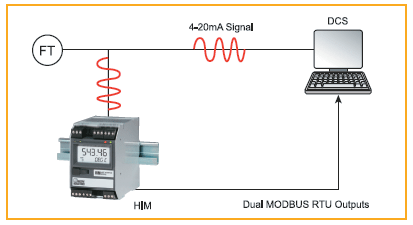 　　图4一个HART接口模件（HIM）从HART信号里面提取数字化数据并且把它存储在自身的MODBUS存储器映射里面这样任何MODBUS…