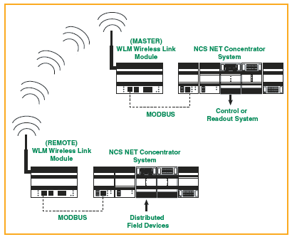 图5：一台无线接口（…如图6