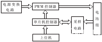 数字化智能充电器的设计如图