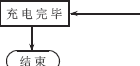 数字化智能充电器的设计如图