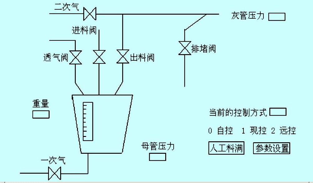 如图3