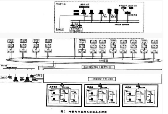 地铁电力监控系统的组成原理图