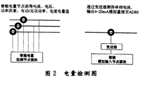 电量检测原理图