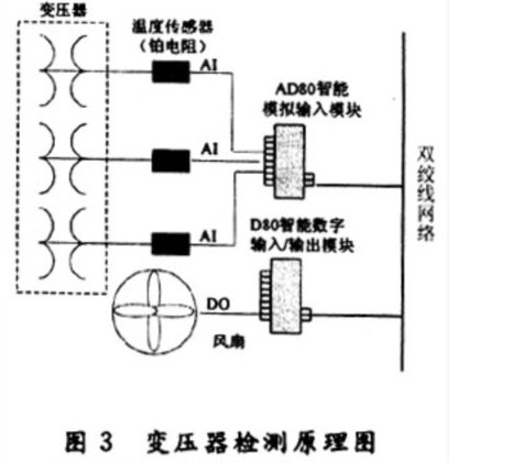 变压器温度检测及风机控制原理图