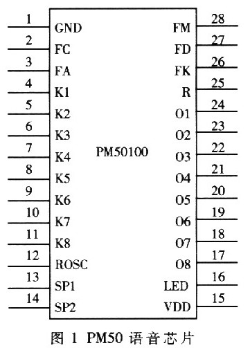 GPS信息语音播报系统设计 