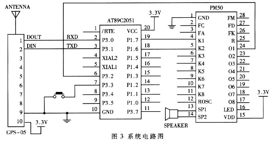 GPS信息语音播报系统设计