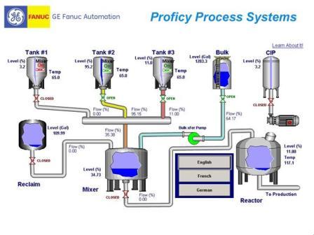 GE Fanuc发布新产品Proficy Process Systems如图