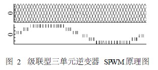 图2为级联型三单元逆变器的三角载波移相 式SPWM原理图。