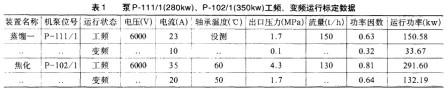 标定 结果如表