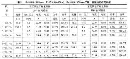 标定 结果如表
