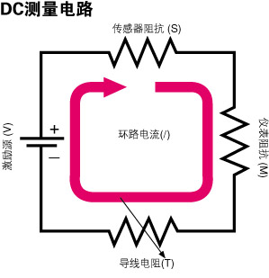 DC测量电路