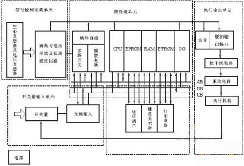 智能化脱扣器原理结构框图