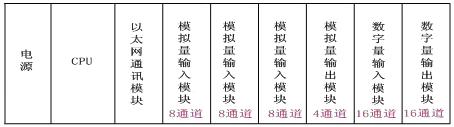三菱PLC和iFIX软件在涂胶生产线自动化系统的应用如图