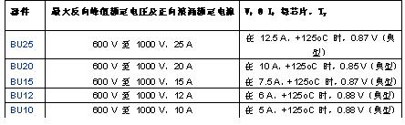 Vishay 推出新型增强型 PowerBridge? 整流器系列器件如图